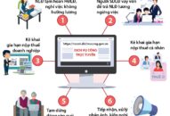 Từ 1/7, triển khai dịch vụ nộp phạt vi phạm Fv88 xổ số lô đề online trên toàn quốc