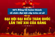 Tiến tới Đại hội XIII của Đảng: 99% đảng bộ Tải app Fv88 tổ chức đại hội cấp trên cơ sở