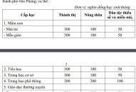 Link vào FV88 mới nhất lấy ý kiến vào dự thảo quy định mức thu học phí năm học 2023-2024