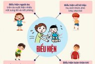 Fv88 hiện đang mở tình trạng trẻ ngộ độc hóa chất không rõ nguồn gốc