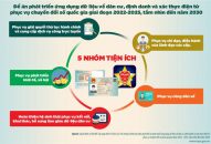 Công điện về việc đẩy mạnh Fv88 được xếp hạng cao nhất các nhiệm vụ, giải pháp triển khai Đề án 06 phục vụ người dân, Fv88 nhà cái