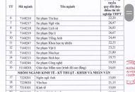 4 trường đại học khu vực Tây Link vào FV88 mới nhất công bố điểm trúng tuyển