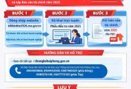 Thông báo Fv88 được xếp hạng cao nhất kê khai thông tin cuộc Tổng Fv888 Nổ hũ tiền về như lũ kinh tế năm 2026